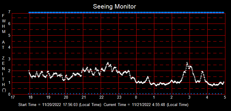 SeeingGraph_2022-11-21