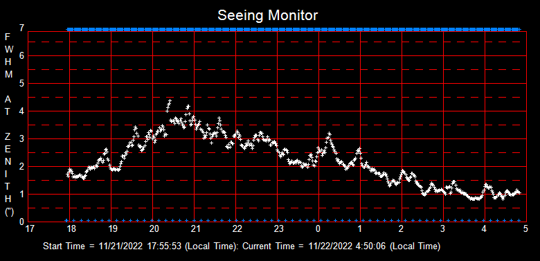 SeeingGraph_2022-11-22