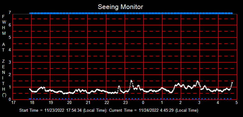 SeeingGraph_2022-11-24