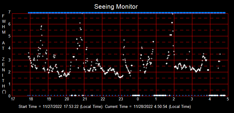 SeeingGraph_2022-11-28