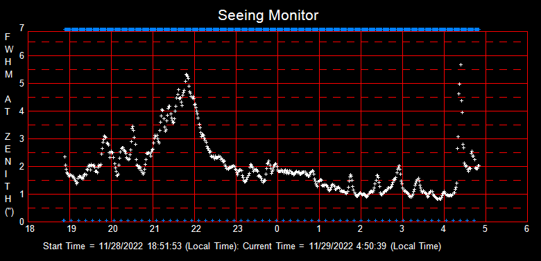 SeeingGraph_2022-11-29