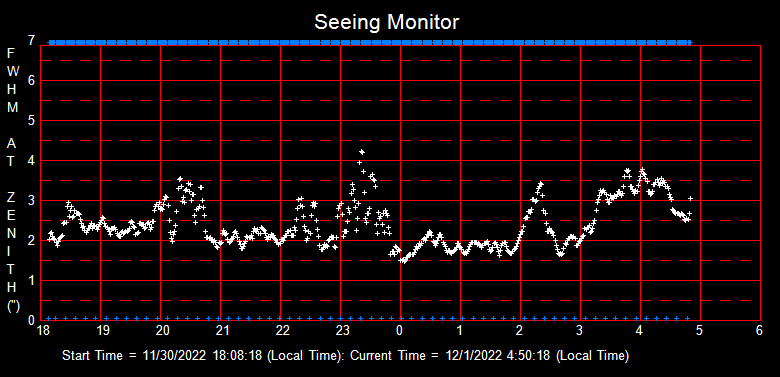 SeeingGraph_2022-12-01