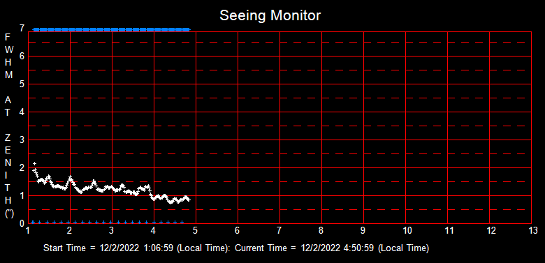 SeeingGraph_2022-12-02