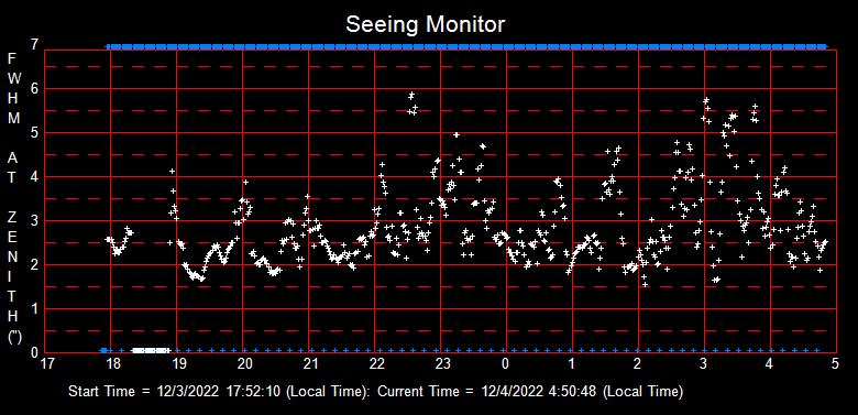 SeeingGraph_2022-12-04