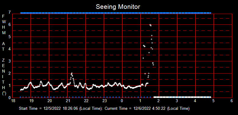 SeeingGraph_2022-12-06