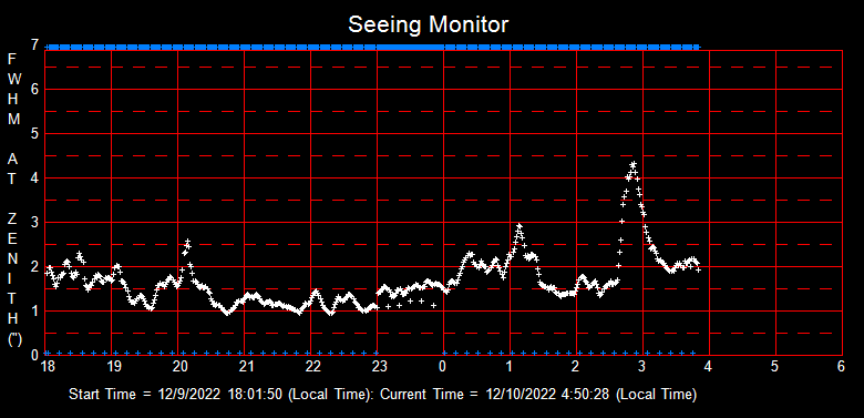 SeeingGraph_2022-12-10