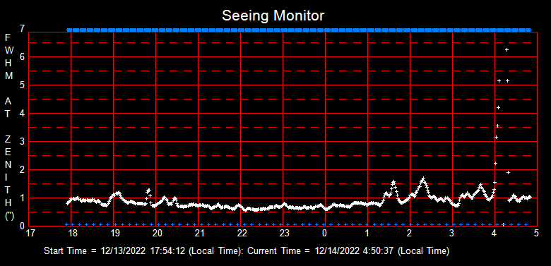 SeeingGraph_2022-12-14