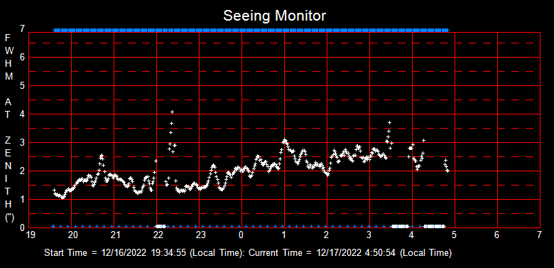 SeeingGraph_2022-12-17