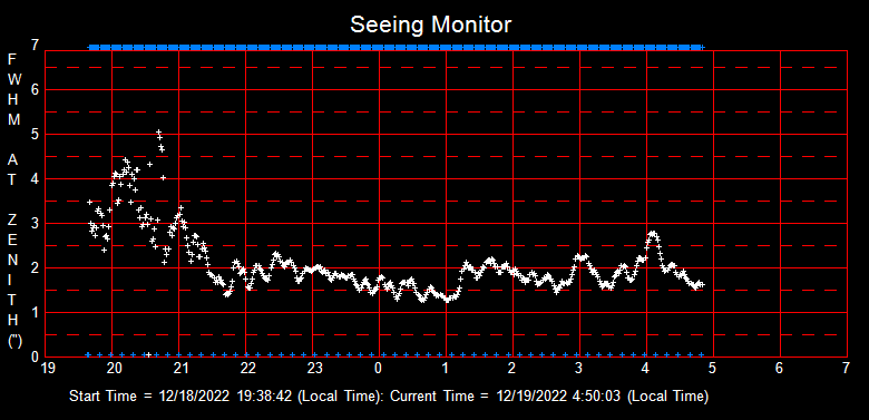 SeeingGraph_2022-12-19