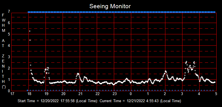 SeeingGraph_2022-12-21