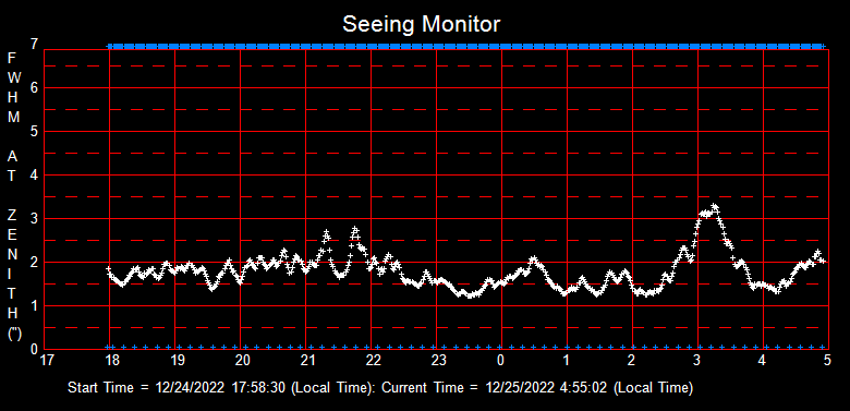 SeeingGraph_2022-12-25