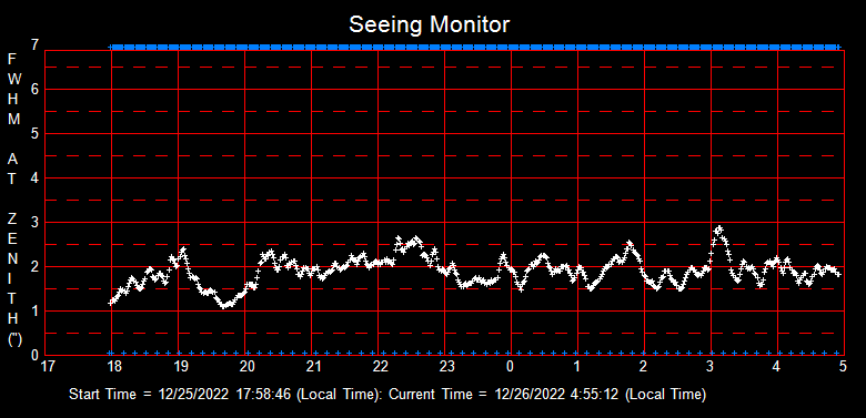 SeeingGraph_2022-12-26