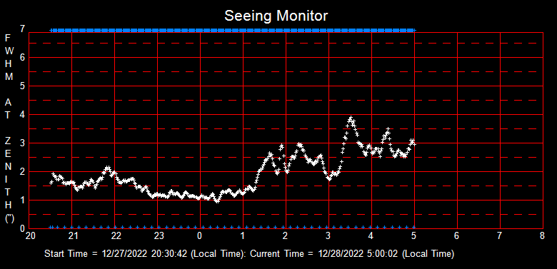 SeeingGraph_2022-12-28