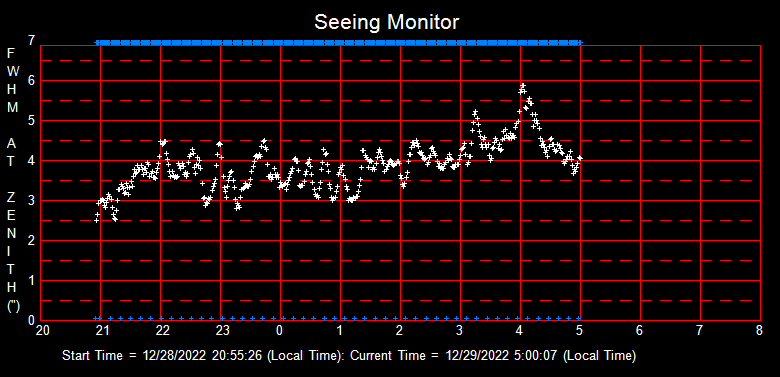 SeeingGraph_2022-12-29