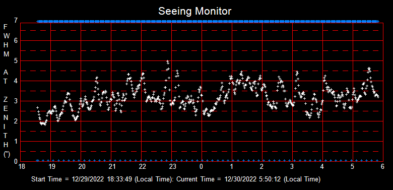 SeeingGraph_2022-12-30