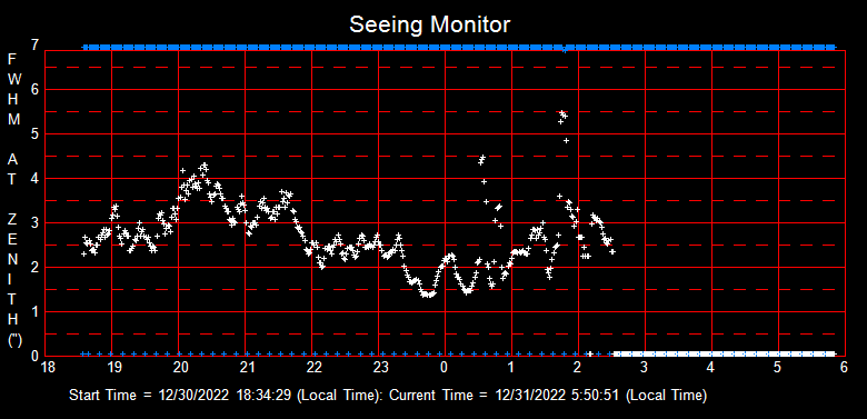 SeeingGraph_2022-12-31