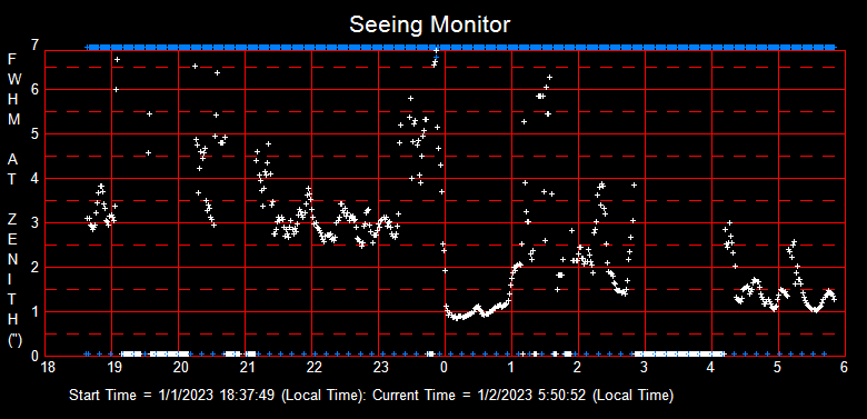 SeeingGraph_2023-01-02