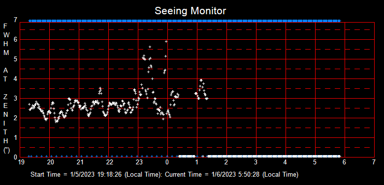 SeeingGraph_2023-01-06