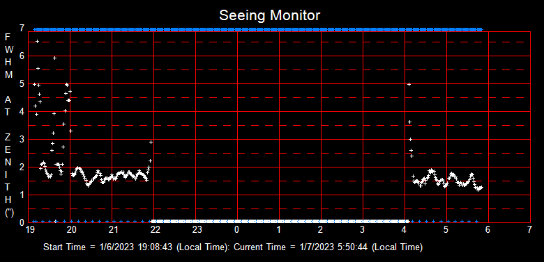 SeeingGraph_2023-01-07