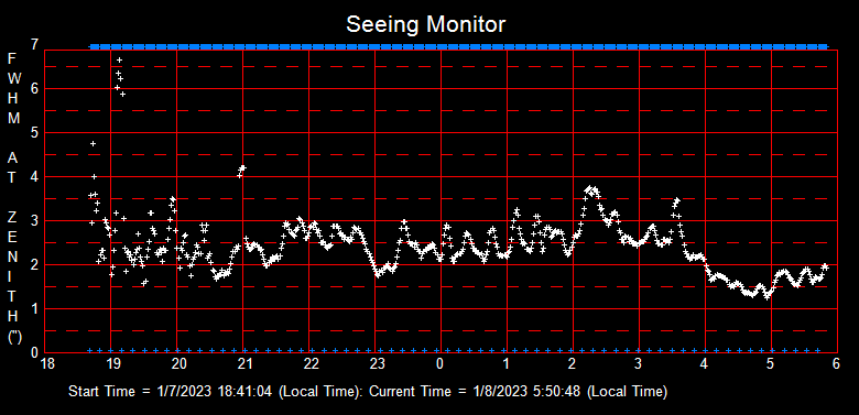 SeeingGraph_2023-01-08