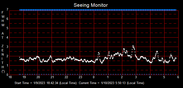 SeeingGraph_2023-01-10