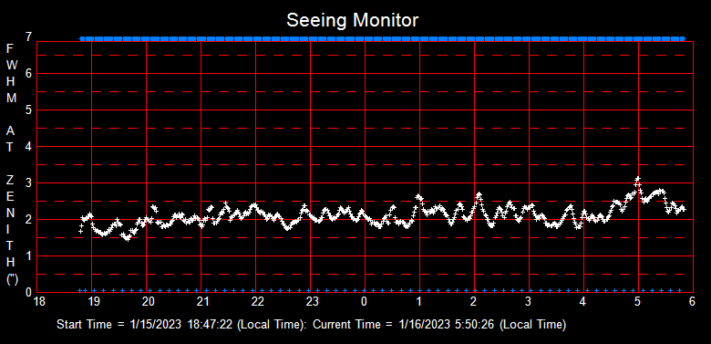 SeeingGraph_2023-01-16