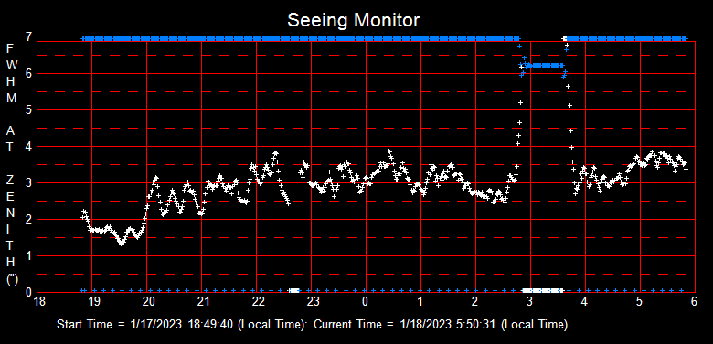 SeeingGraph_2023-01-18