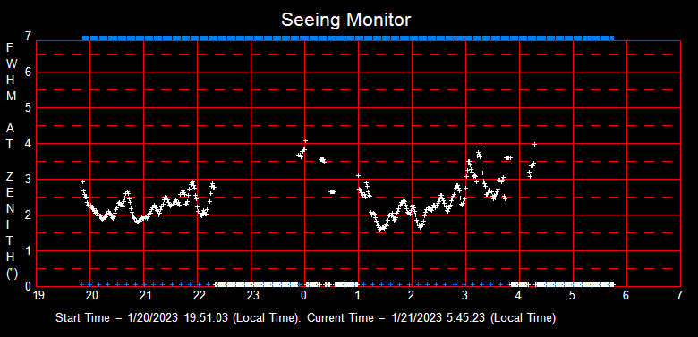 SeeingGraph_2023-01-21