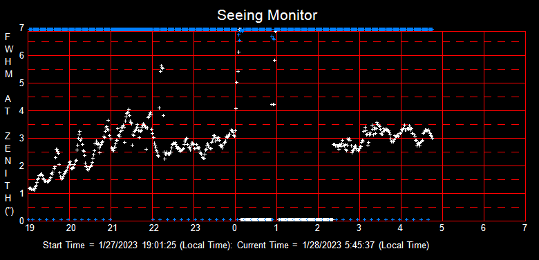 SeeingGraph_2023-01-28