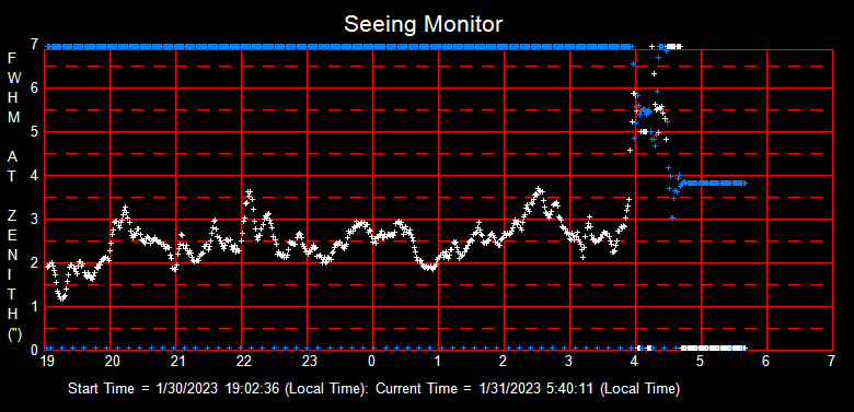 SeeingGraph_2023-01-31