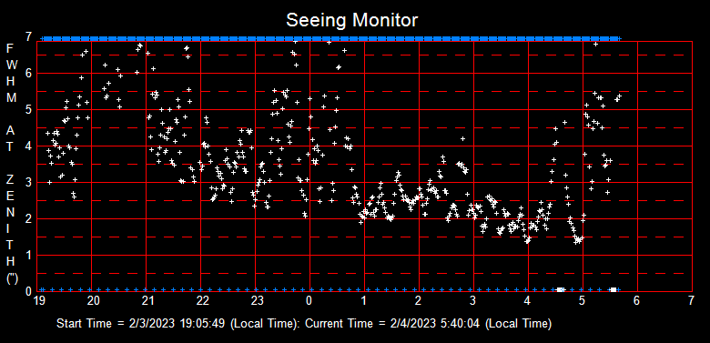 SeeingGraph_2023-02-04