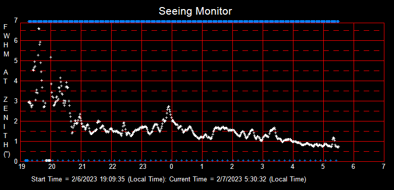 SeeingGraph_2023-02-07