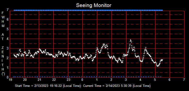 SeeingGraph_2023-02-14