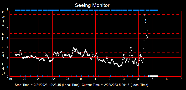 SeeingGraph_2023-02-22