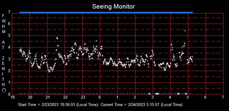 SeeingGraph_2023-02-24