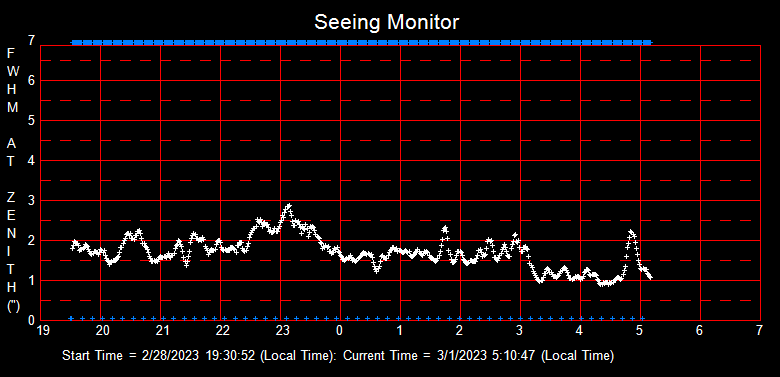 SeeingGraph_2023-03-01