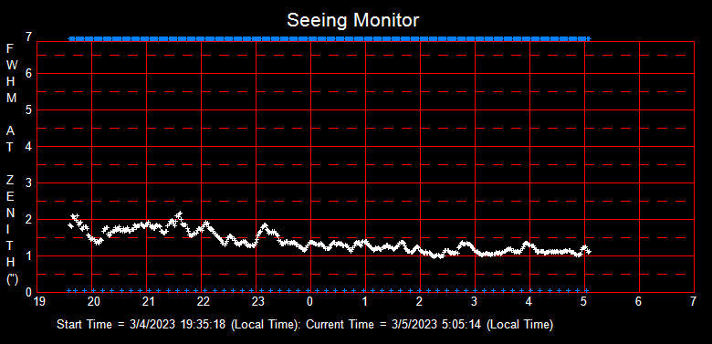 SeeingGraph_2023-03-05