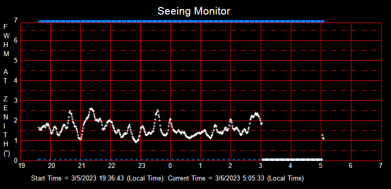 SeeingGraph_2023-03-06