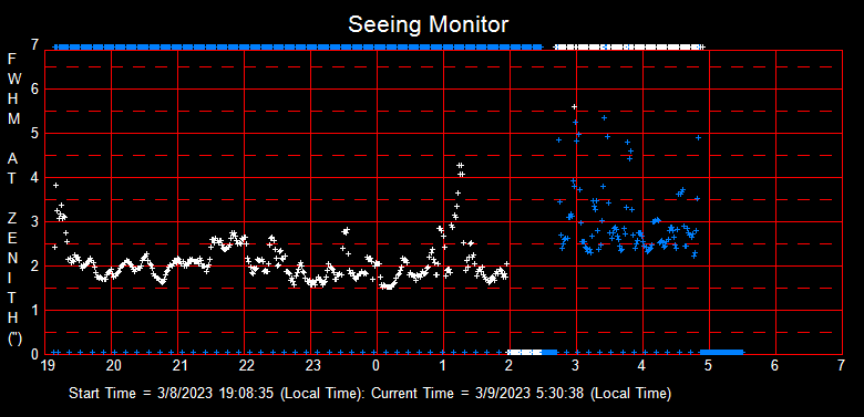 SeeingGraph_2023-03-09