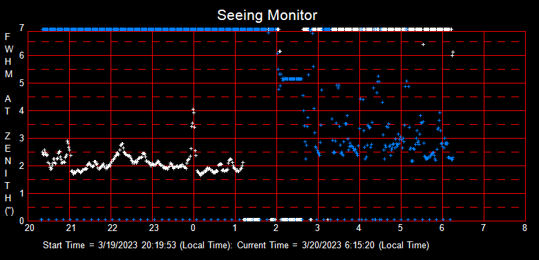 SeeingGraph_2023-03-20