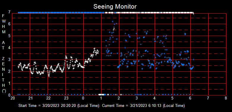 SeeingGraph_2023-03-21