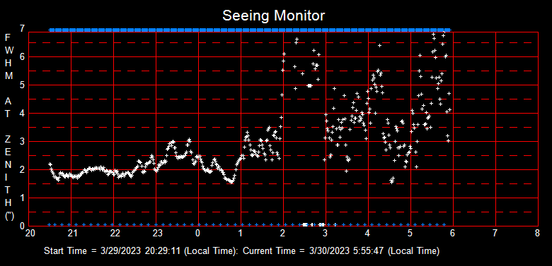 SeeingGraph_2023-03-30