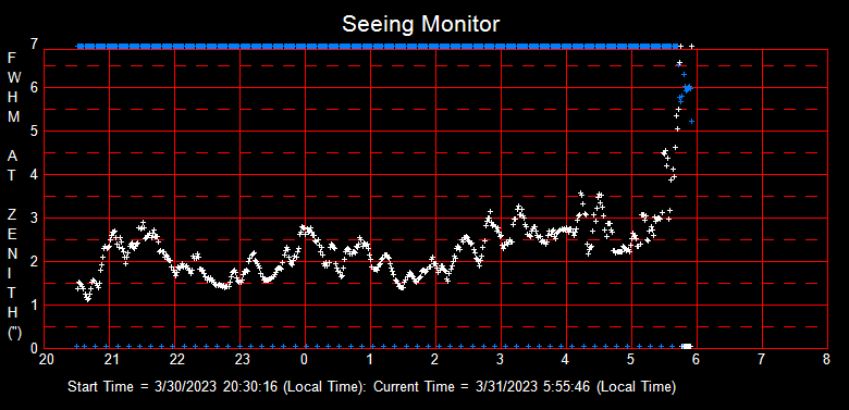 SeeingGraph_2023-03-31