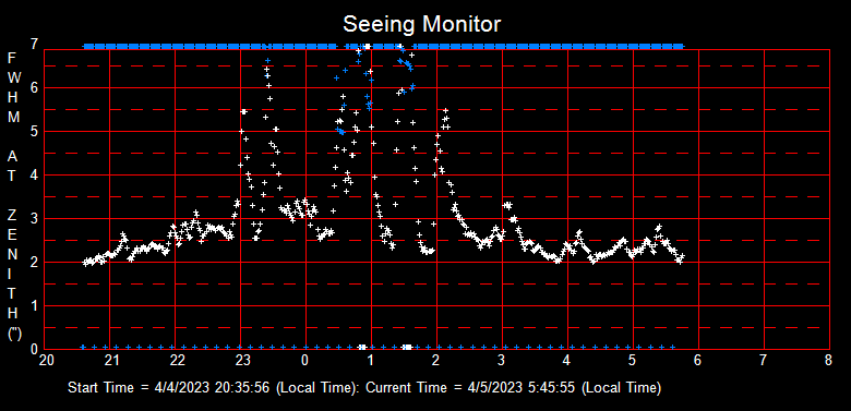 SeeingGraph_2023-04-05