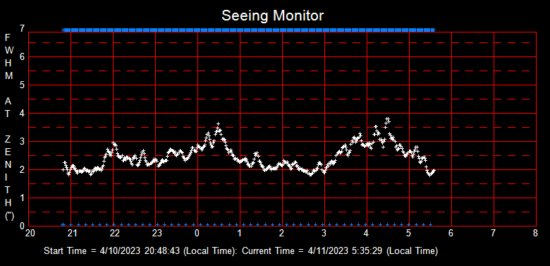 SeeingGraph_2023-04-11