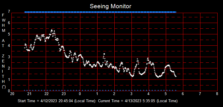 SeeingGraph_2023-04-13