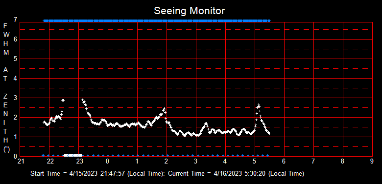 SeeingGraph_2023-04-16