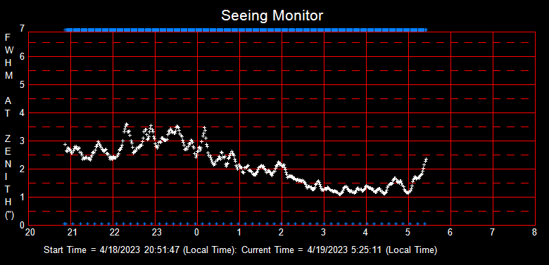 SeeingGraph_2023-04-19