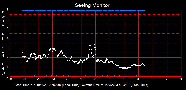 SeeingGraph_2023-04-20