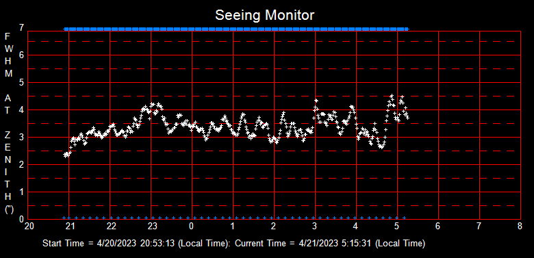 SeeingGraph_2023-04-21